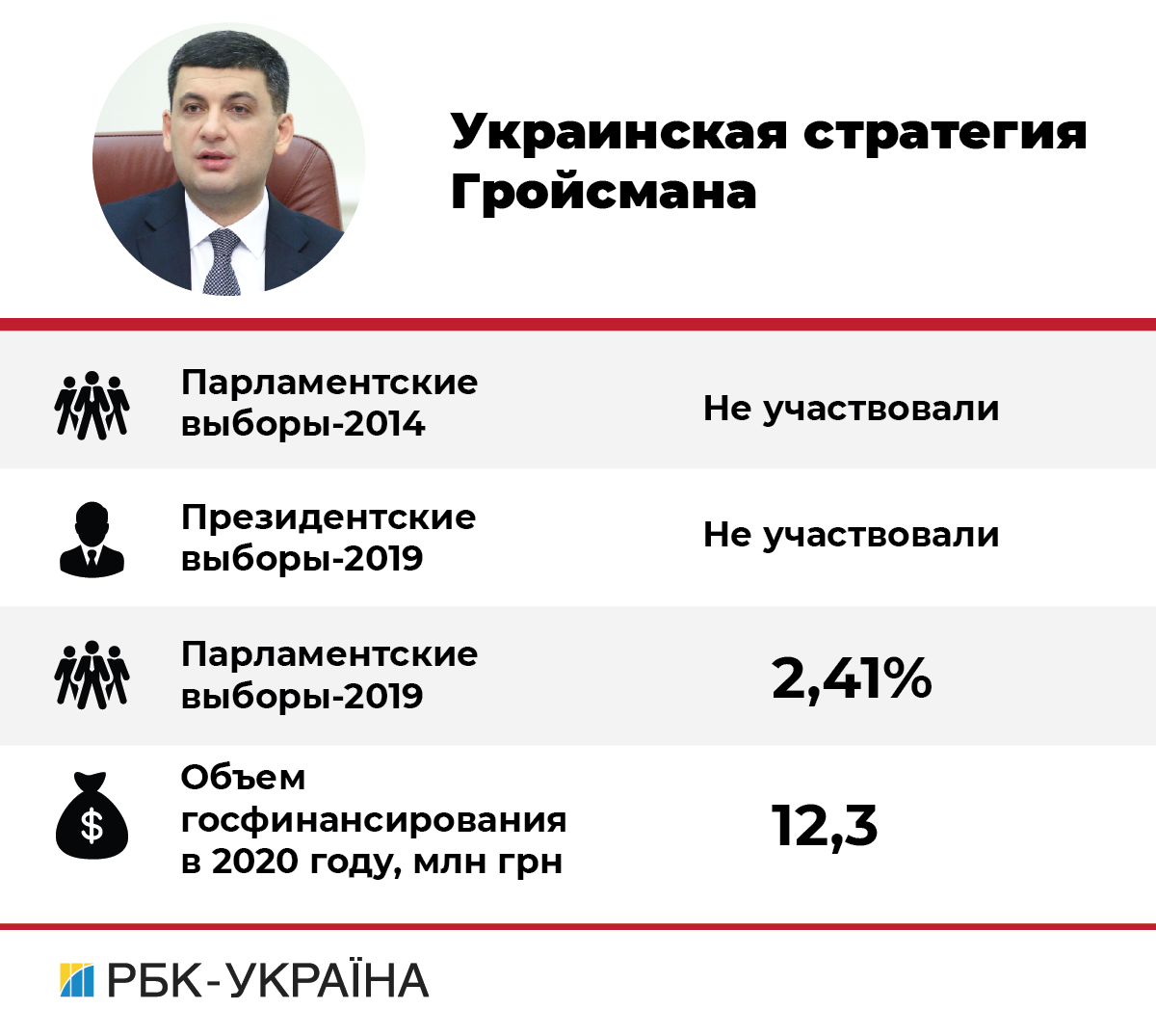 Повз Раду: чим займуться партії та їхні лідери, що не потрапили в новий парламент